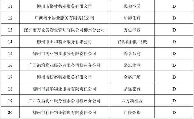 柳州市物业管理信息网怎么用？-第1张图片-德高鼎泰便民中心