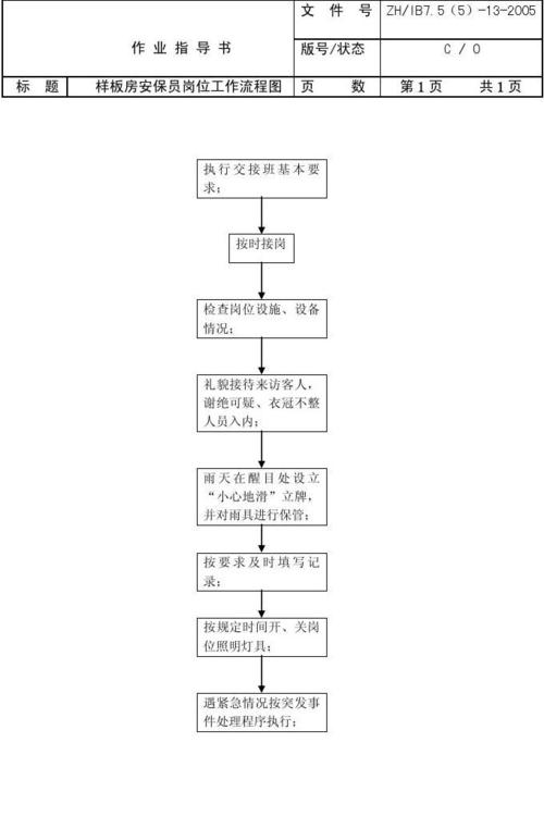 物业档案管理工作流程具体包含哪些环节？-第2张图片-德高鼎泰便民中心