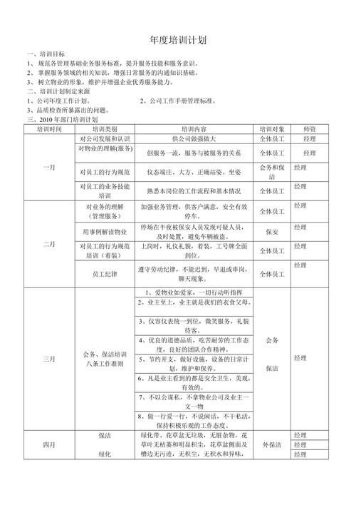 物业管理人员培训计划如何高效落地？-第3张图片-德高鼎泰便民中心