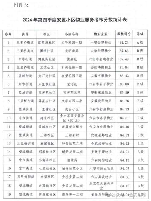 南昌物业公司哪家强？排行榜前十名揭晓-第2张图片-德高鼎泰便民中心