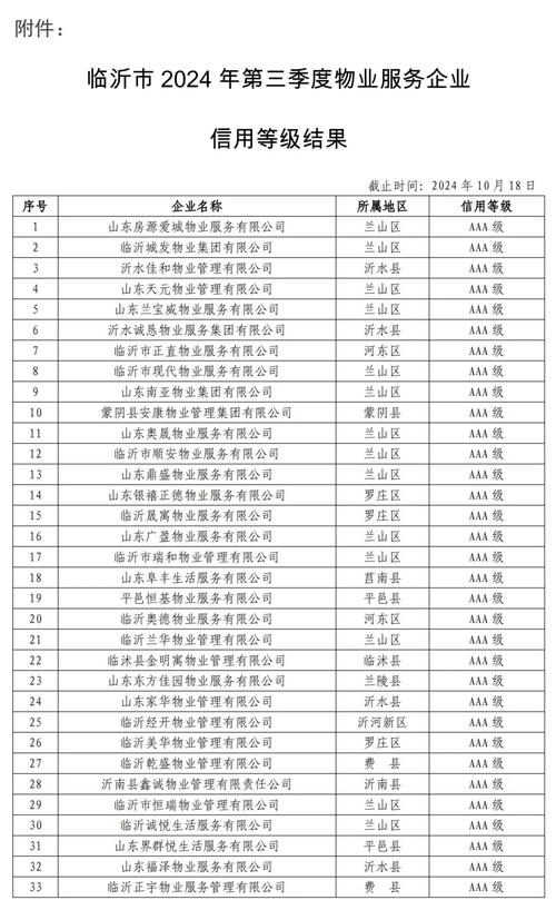 三级物业公司具体能经营哪些业务?-第1张图片-德高鼎泰便民中心 三级物业公司具体能经营哪些业务?-第1张图片-德高鼎泰便民中心