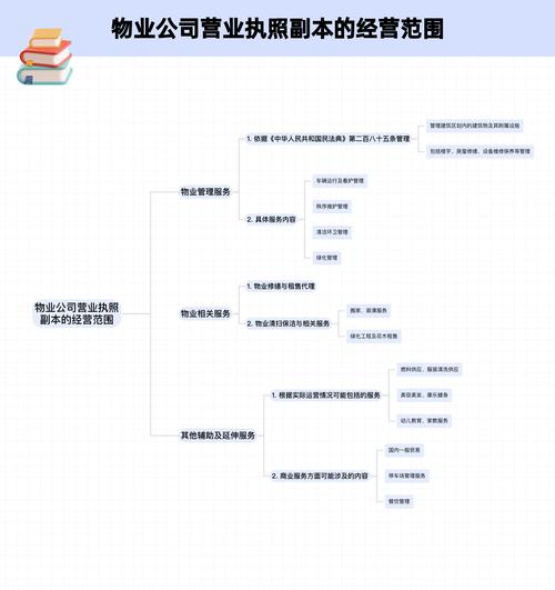 三级物业公司具体能经营哪些业务？-第2张图片-德高鼎泰便民中心