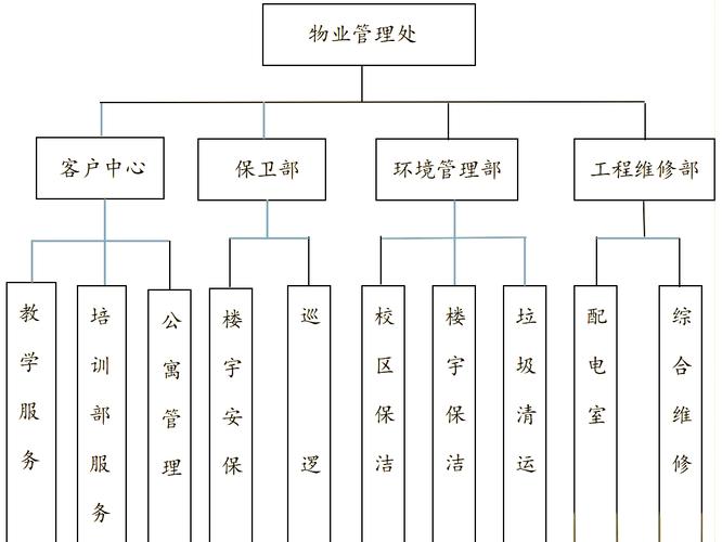 医院物业管理人员如何科学配置?-第2张图片-德高鼎泰便民中心 医院物业管理人员如何科学配置?-第2张图片-德高鼎泰便民中心