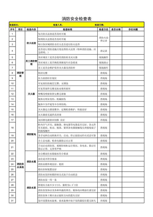 物业消防安全检查表格怎么填才规范?-第3张图片-德高鼎泰便民中心 物业消防安全检查表格怎么填才规范?-第3张图片-德高鼎泰便民中心