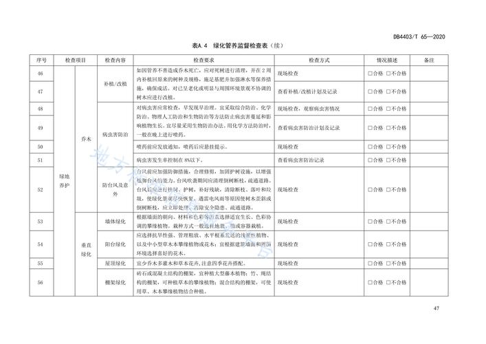 物业公司服务质量标准有哪些？-第1张图片-德高鼎泰便民中心