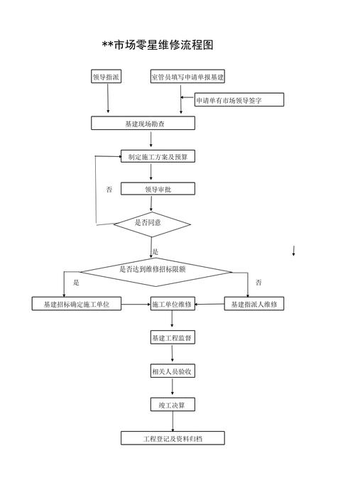 物业公司零星维修方案具体如何实施?-第1张图片-德高鼎泰便民中心 物业公司零星维修方案具体如何实施?-第1张图片-德高鼎泰便民中心