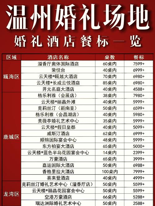 台州临海结婚酒店怎么选？预订要注意啥？-第2张图片-德高鼎泰便民中心