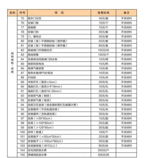 乐天物业软件价格多少？-第2张图片-德高鼎泰便民中心