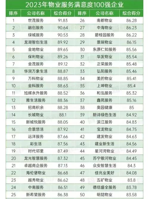 中国十大物业管理公司有哪些?-第1张图片-德高鼎泰便民中心 中国十大物业管理公司有哪些?-第1张图片-德高鼎泰便民中心