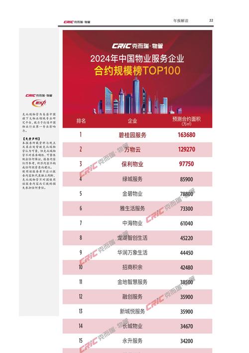 中国十大物业管理公司有哪些?-第2张图片-德高鼎泰便民中心 中国十大物业管理公司有哪些?-第2张图片-德高鼎泰便民中心