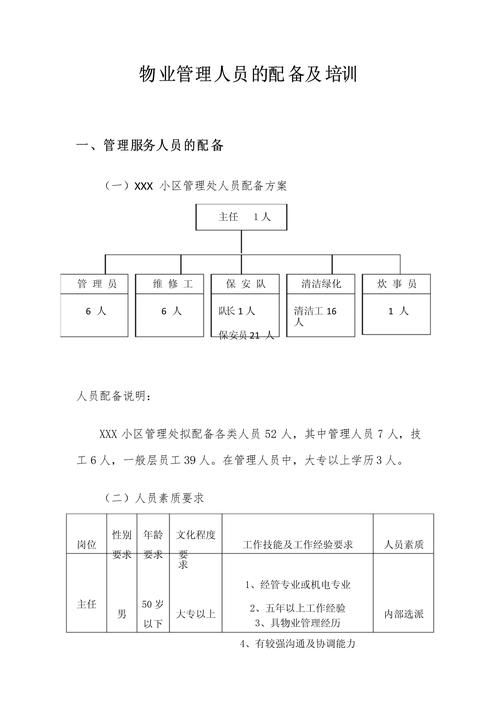 物业管理人员配置方案如何科学制定？-第1张图片-德高鼎泰便民中心