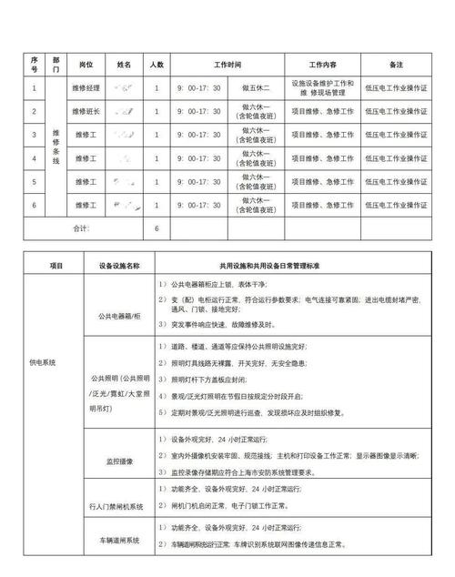 物业管理人员配置方案如何科学制定？-第2张图片-德高鼎泰便民中心