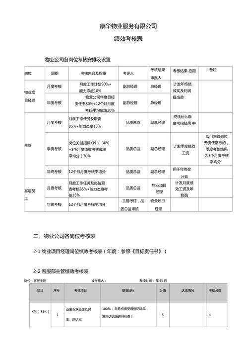 物业公司绩效管理制度如何有效落地？-第1张图片-德高鼎泰便民中心