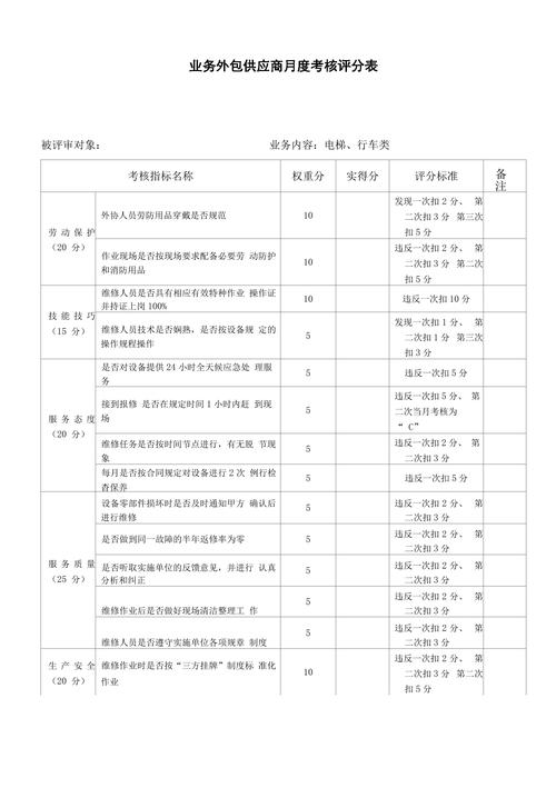 物业公司外包管理办法如何规范？-第2张图片-德高鼎泰便民中心
