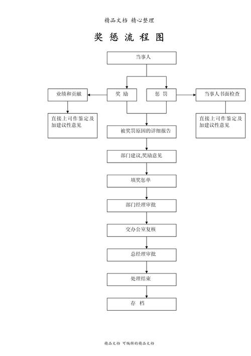 物业公司员工奖励制度如何有效激励员工?-第2张图片-德高鼎泰便民中心 物业公司员工奖励制度如何有效激励员工?-第2张图片-德高鼎泰便民中心