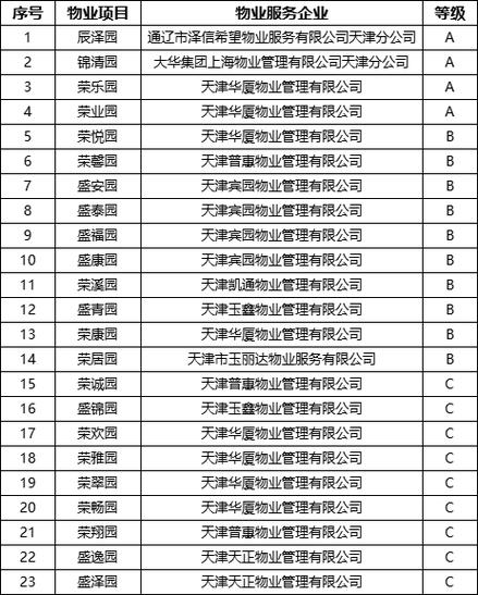 天津一级资质物业公司哪家好？-第1张图片-德高鼎泰便民中心