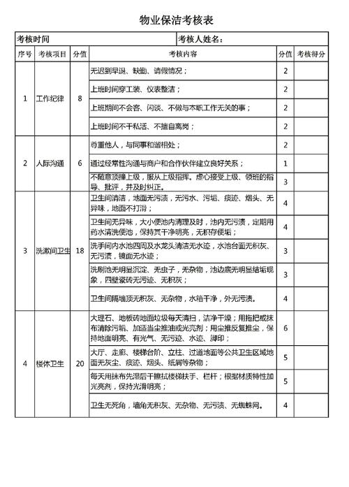 物业公司保洁考核办法如何有效实施？-第1张图片-德高鼎泰便民中心