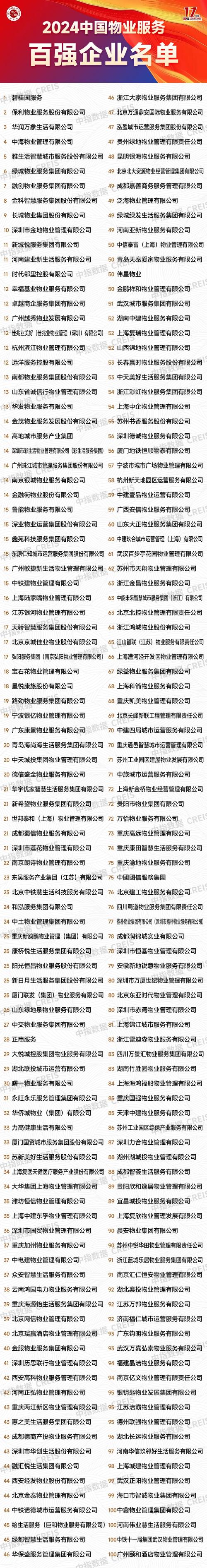 中国五大物业管理公司有哪些？-第1张图片-德高鼎泰便民中心