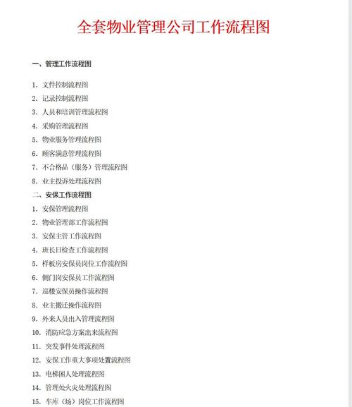 绍兴市区物业管理办法有何新变化？-第1张图片-德高鼎泰便民中心