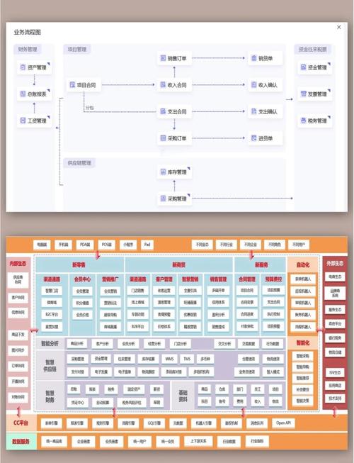 用友有物业管理软件吗？-第3张图片-德高鼎泰便民中心