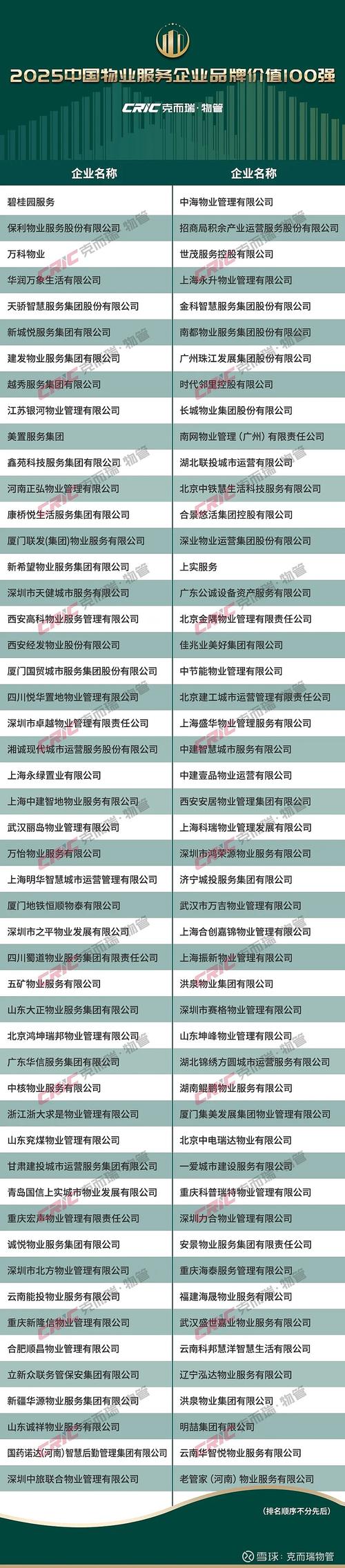 物业管理公司名称大全有哪些?-第2张图片-德高鼎泰便民中心 物业管理公司名称大全有哪些?-第2张图片-德高鼎泰便民中心