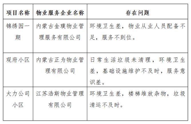 物业管理公司名称大全有哪些?-第3张图片-德高鼎泰便民中心 物业管理公司名称大全有哪些?-第3张图片-德高鼎泰便民中心