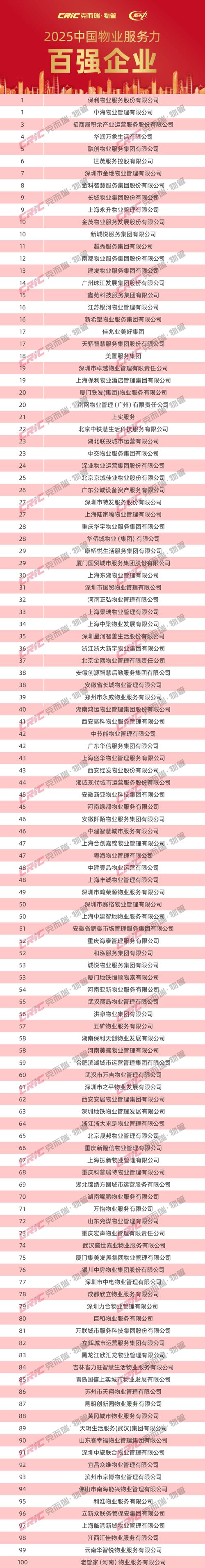湖南一级物业公司哪家强？-第1张图片-德高鼎泰便民中心