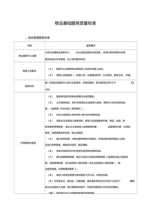 住宅物业服务二级标准具体指哪些内容?-第1张图片-德高鼎泰便民中心 住宅物业服务二级标准具体指哪些内容?-第1张图片-德高鼎泰便民中心