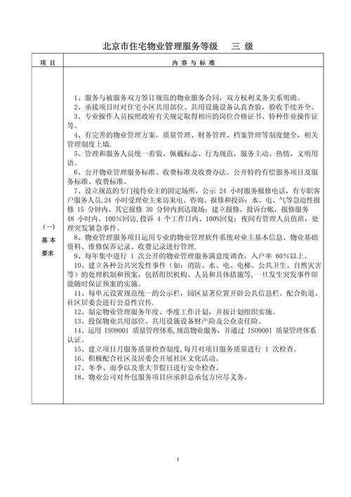 住宅物业服务二级标准具体指哪些内容?-第2张图片-德高鼎泰便民中心 住宅物业服务二级标准具体指哪些内容?-第2张图片-德高鼎泰便民中心