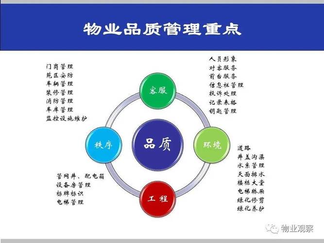 物业管理的基本主体究竟是谁？-第1张图片-德高鼎泰便民中心