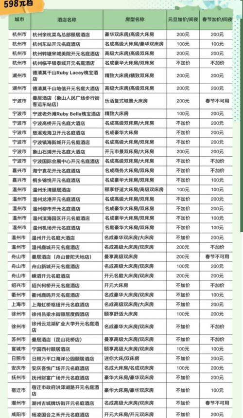 拱北酒店公寓价格多少？预订怎么选？-第2张图片-德高鼎泰便民中心