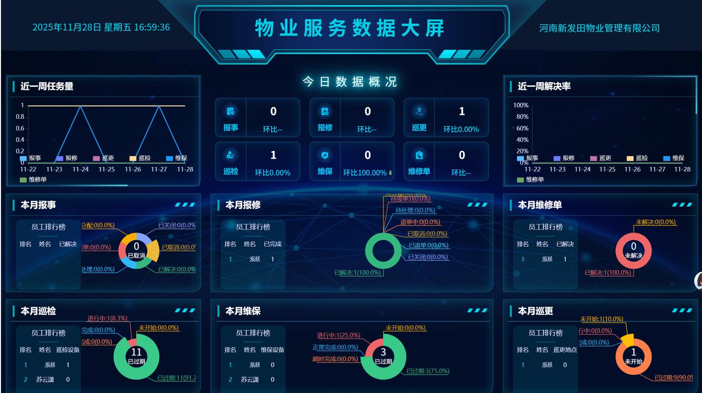 物业企业信息管理系统如何高效提升管理效能？-第1张图片-德高鼎泰便民中心