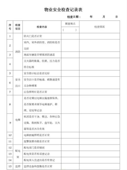 物业公司日常工作内容具体有哪些？-第3张图片-德高鼎泰便民中心