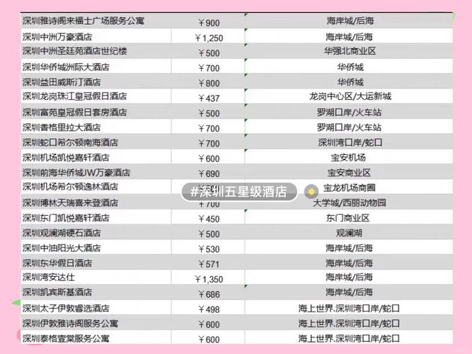 深圳珠江附近酒店怎么选最划算？-第3张图片-德高鼎泰便民中心