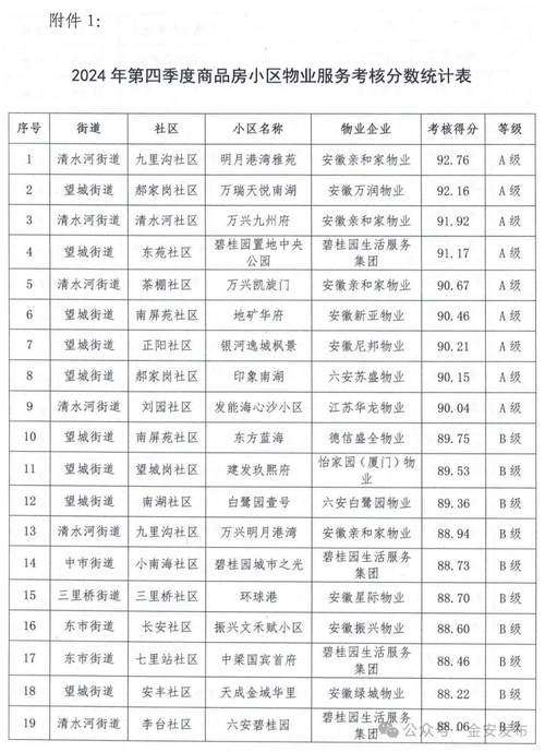 合肥物业公司数量知多少？-第2张图片-德高鼎泰便民中心