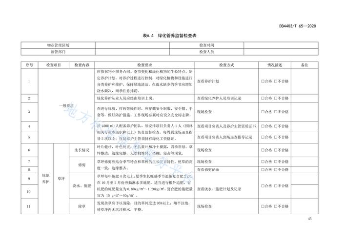 物业公司品质检查方案如何落地见效？-第1张图片-德高鼎泰便民中心