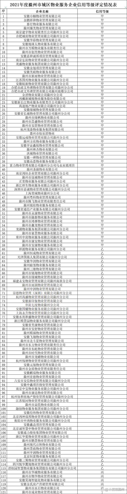 全国到底有多少家物业公司？-第3张图片-德高鼎泰便民中心