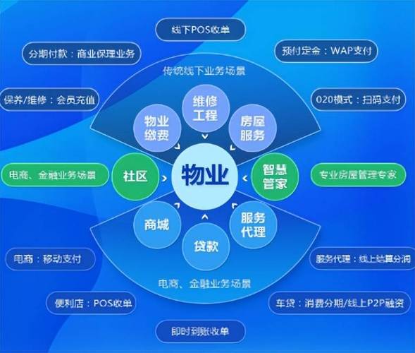 万科物业多种经营模式有何创新与成效?-第3张图片-德高鼎泰便民中心 万科物业多种经营模式有何创新与成效?-第3张图片-德高鼎泰便民中心