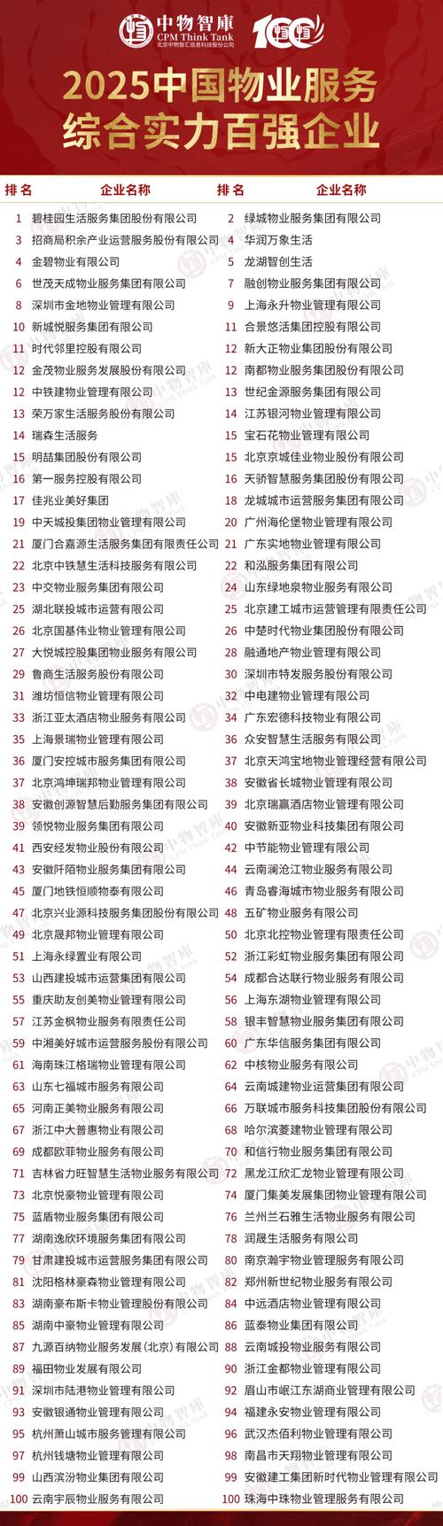 物业排名哪家强？管理服务哪家好？-第1张图片-德高鼎泰便民中心