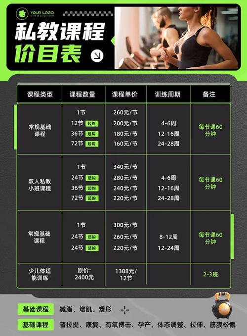 盐城健身私教收费标准是怎样的？-第1张图片-德高鼎泰便民中心
