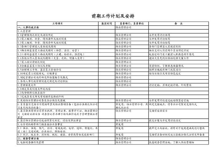 物业公司安全工作计划如何制定与落实？-第2张图片-德高鼎泰便民中心