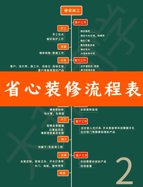 物业装修有哪些注意事项？-第3张图片-德高鼎泰便民中心