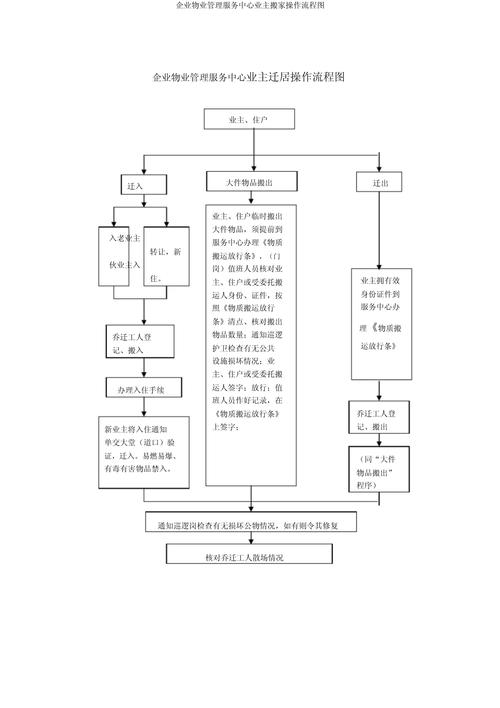 物业管理机构如何高效运作?-第1张图片-德高鼎泰便民中心 物业管理机构如何高效运作?-第1张图片-德高鼎泰便民中心