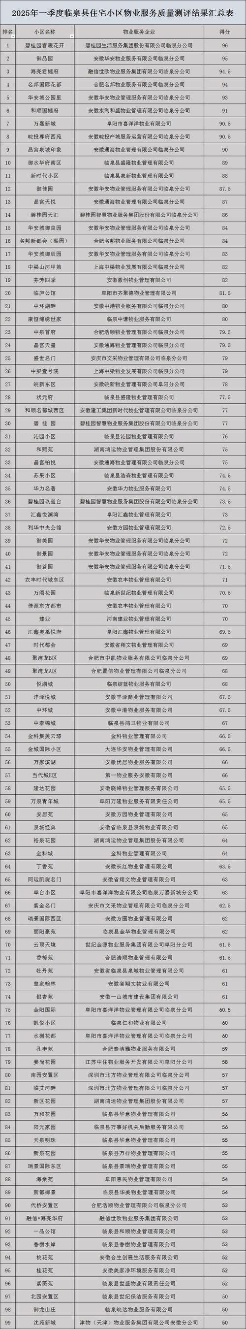 物业公司为何给业主分类？-第1张图片-德高鼎泰便民中心