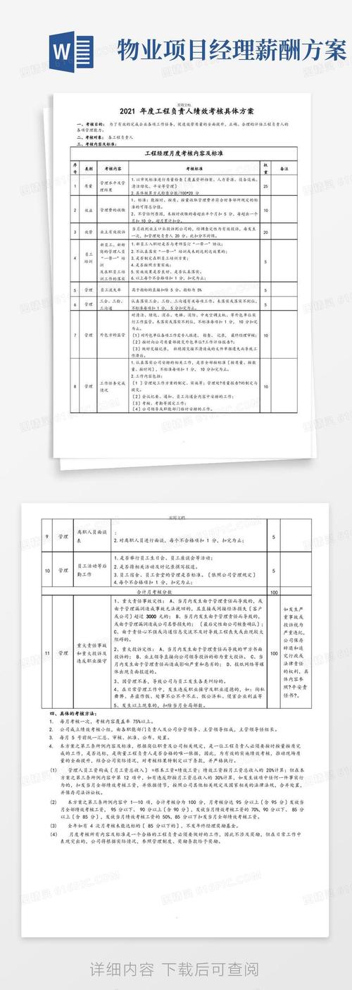 物业公司项目经理考核如何科学有效？-第1张图片-德高鼎泰便民中心