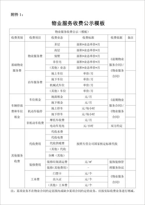 杭州物业公司联系方式有哪些?-第2张图片-德高鼎泰便民中心 杭州物业公司联系方式有哪些?-第2张图片-德高鼎泰便民中心