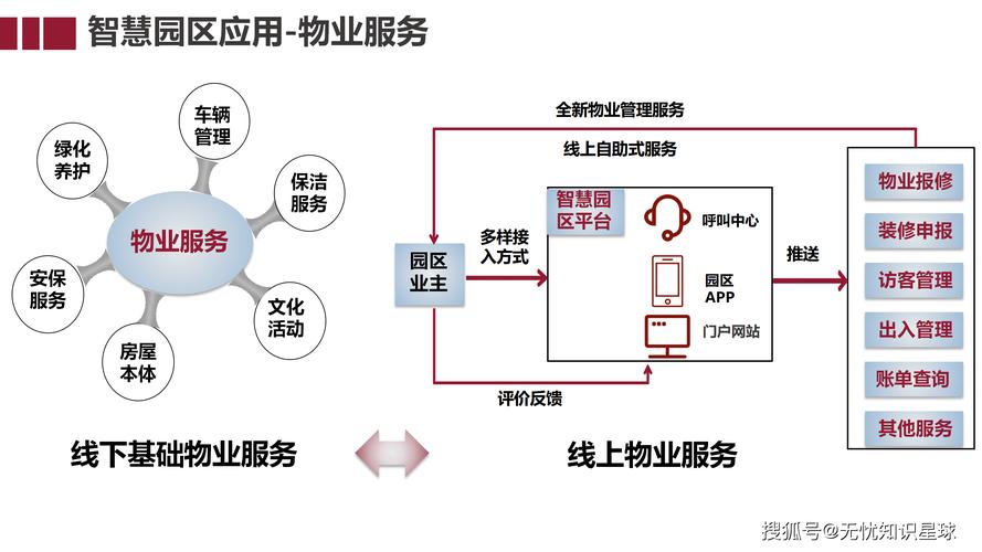 物业信息反馈机制如何高效运行？-第1张图片-德高鼎泰便民中心