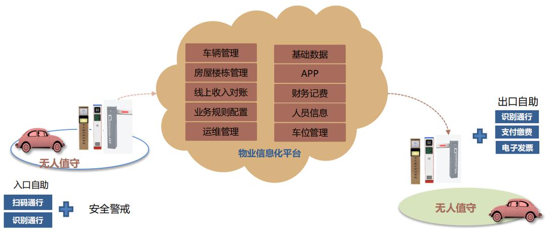 思源物业管理软件哪里下载?-第1张图片-德高鼎泰便民中心 思源物业管理软件哪里下载?-第1张图片-德高鼎泰便民中心