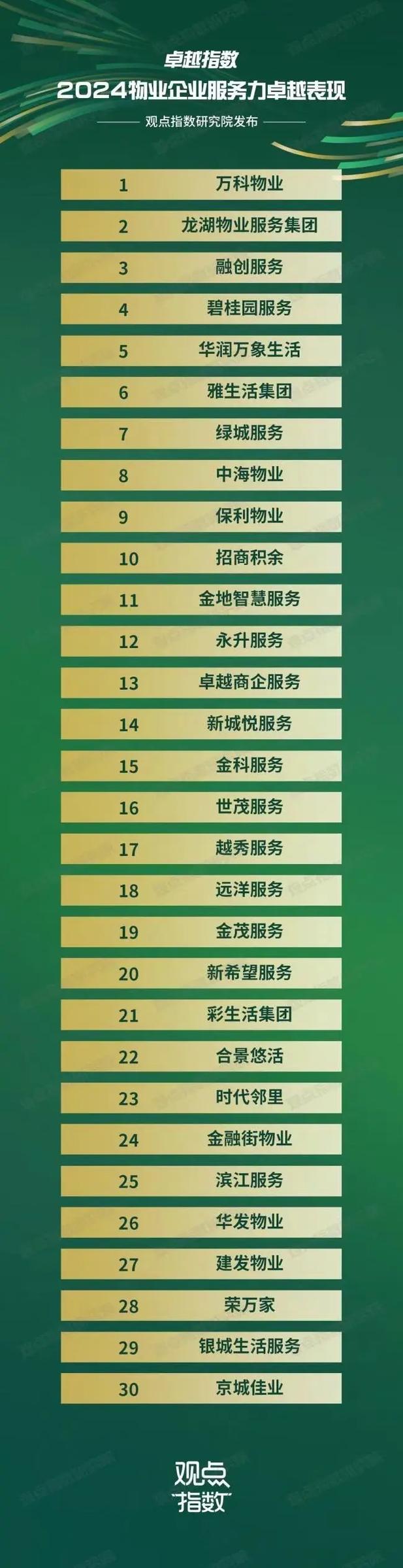 成都本土物业公司哪家强?-第1张图片-德高鼎泰便民中心 成都本土物业公司哪家强?-第1张图片-德高鼎泰便民中心