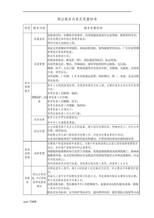 小区物业一级服务标准-第1张图片-德高鼎泰便民中心